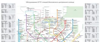 Detaljerat diagram över Moskvas centralcirkel med utbytesstationer på tunnelbanestationen Moskva centralcirkeldiagram över stationernas tid mellan stationerna